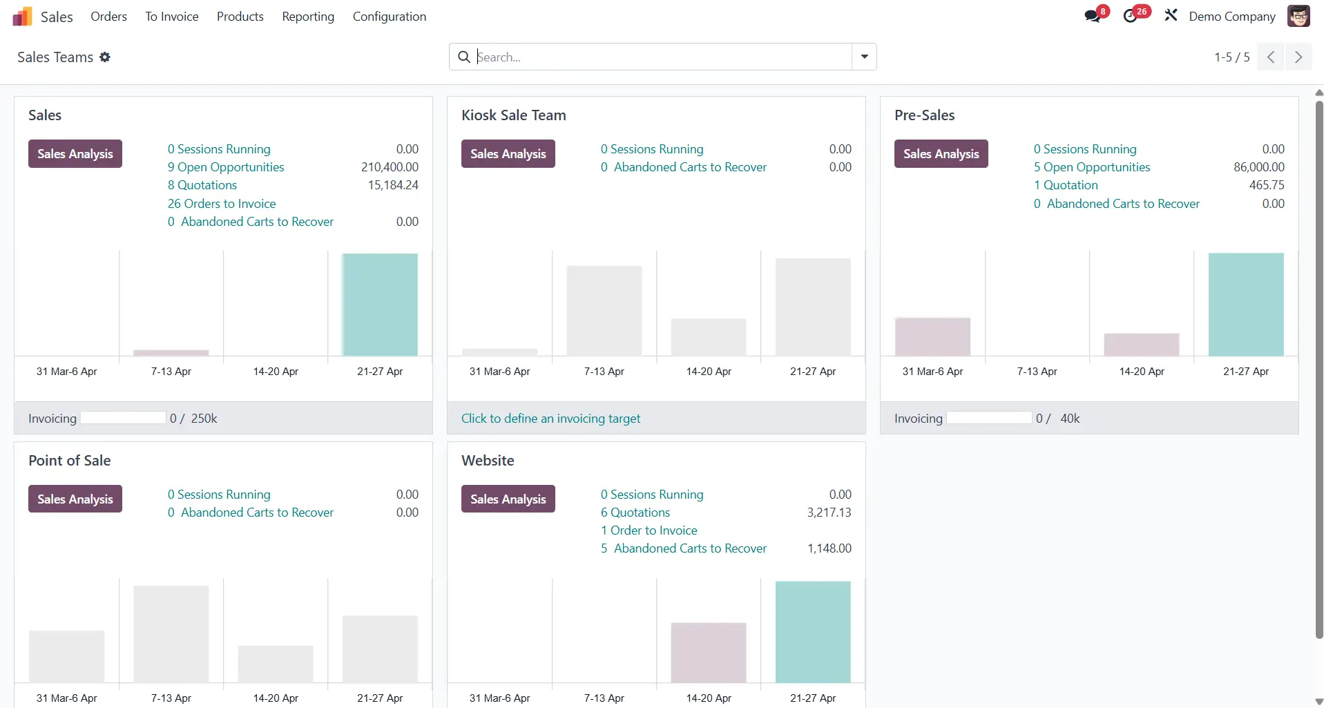 Odoo Verkoop Odoo Verkoop